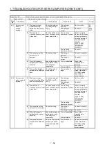 Предварительный просмотр 59 страницы Mitsubishi Electric MELSERVO MR-J4-B-RJ Series Instruction Manual