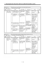 Предварительный просмотр 60 страницы Mitsubishi Electric MELSERVO MR-J4-B-RJ Series Instruction Manual