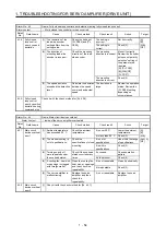 Предварительный просмотр 61 страницы Mitsubishi Electric MELSERVO MR-J4-B-RJ Series Instruction Manual