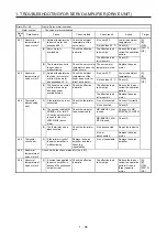 Предварительный просмотр 62 страницы Mitsubishi Electric MELSERVO MR-J4-B-RJ Series Instruction Manual