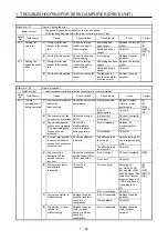 Предварительный просмотр 63 страницы Mitsubishi Electric MELSERVO MR-J4-B-RJ Series Instruction Manual