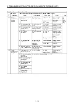 Предварительный просмотр 65 страницы Mitsubishi Electric MELSERVO MR-J4-B-RJ Series Instruction Manual