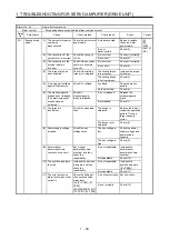 Предварительный просмотр 66 страницы Mitsubishi Electric MELSERVO MR-J4-B-RJ Series Instruction Manual