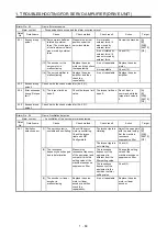 Предварительный просмотр 67 страницы Mitsubishi Electric MELSERVO MR-J4-B-RJ Series Instruction Manual