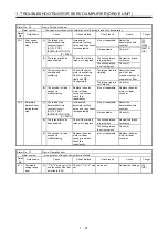 Предварительный просмотр 68 страницы Mitsubishi Electric MELSERVO MR-J4-B-RJ Series Instruction Manual