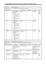 Предварительный просмотр 69 страницы Mitsubishi Electric MELSERVO MR-J4-B-RJ Series Instruction Manual