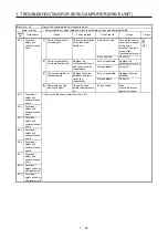 Предварительный просмотр 70 страницы Mitsubishi Electric MELSERVO MR-J4-B-RJ Series Instruction Manual