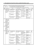 Предварительный просмотр 71 страницы Mitsubishi Electric MELSERVO MR-J4-B-RJ Series Instruction Manual