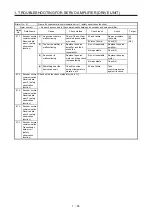 Предварительный просмотр 72 страницы Mitsubishi Electric MELSERVO MR-J4-B-RJ Series Instruction Manual