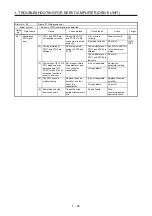 Предварительный просмотр 73 страницы Mitsubishi Electric MELSERVO MR-J4-B-RJ Series Instruction Manual