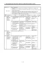 Предварительный просмотр 74 страницы Mitsubishi Electric MELSERVO MR-J4-B-RJ Series Instruction Manual