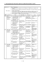 Предварительный просмотр 75 страницы Mitsubishi Electric MELSERVO MR-J4-B-RJ Series Instruction Manual