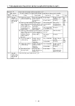 Предварительный просмотр 76 страницы Mitsubishi Electric MELSERVO MR-J4-B-RJ Series Instruction Manual