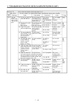 Предварительный просмотр 77 страницы Mitsubishi Electric MELSERVO MR-J4-B-RJ Series Instruction Manual