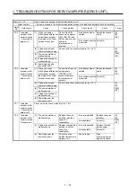 Предварительный просмотр 78 страницы Mitsubishi Electric MELSERVO MR-J4-B-RJ Series Instruction Manual