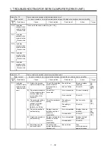 Предварительный просмотр 79 страницы Mitsubishi Electric MELSERVO MR-J4-B-RJ Series Instruction Manual