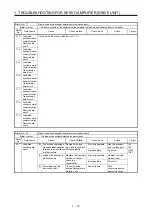 Предварительный просмотр 80 страницы Mitsubishi Electric MELSERVO MR-J4-B-RJ Series Instruction Manual