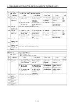 Предварительный просмотр 81 страницы Mitsubishi Electric MELSERVO MR-J4-B-RJ Series Instruction Manual