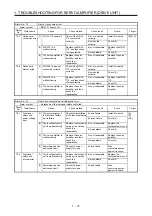 Предварительный просмотр 82 страницы Mitsubishi Electric MELSERVO MR-J4-B-RJ Series Instruction Manual