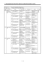 Предварительный просмотр 83 страницы Mitsubishi Electric MELSERVO MR-J4-B-RJ Series Instruction Manual