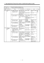 Предварительный просмотр 84 страницы Mitsubishi Electric MELSERVO MR-J4-B-RJ Series Instruction Manual