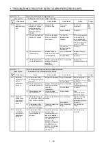 Предварительный просмотр 85 страницы Mitsubishi Electric MELSERVO MR-J4-B-RJ Series Instruction Manual