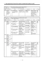 Предварительный просмотр 86 страницы Mitsubishi Electric MELSERVO MR-J4-B-RJ Series Instruction Manual