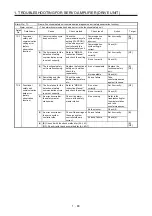 Предварительный просмотр 87 страницы Mitsubishi Electric MELSERVO MR-J4-B-RJ Series Instruction Manual