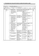 Предварительный просмотр 88 страницы Mitsubishi Electric MELSERVO MR-J4-B-RJ Series Instruction Manual