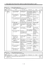 Предварительный просмотр 89 страницы Mitsubishi Electric MELSERVO MR-J4-B-RJ Series Instruction Manual