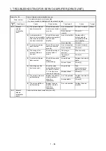 Предварительный просмотр 91 страницы Mitsubishi Electric MELSERVO MR-J4-B-RJ Series Instruction Manual