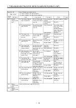 Предварительный просмотр 93 страницы Mitsubishi Electric MELSERVO MR-J4-B-RJ Series Instruction Manual