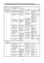 Предварительный просмотр 95 страницы Mitsubishi Electric MELSERVO MR-J4-B-RJ Series Instruction Manual