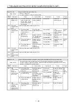 Предварительный просмотр 96 страницы Mitsubishi Electric MELSERVO MR-J4-B-RJ Series Instruction Manual