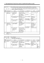 Предварительный просмотр 98 страницы Mitsubishi Electric MELSERVO MR-J4-B-RJ Series Instruction Manual