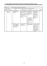 Предварительный просмотр 101 страницы Mitsubishi Electric MELSERVO MR-J4-B-RJ Series Instruction Manual