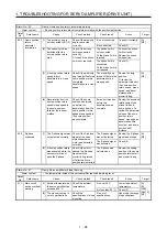 Предварительный просмотр 102 страницы Mitsubishi Electric MELSERVO MR-J4-B-RJ Series Instruction Manual