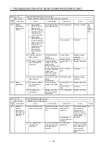 Предварительный просмотр 103 страницы Mitsubishi Electric MELSERVO MR-J4-B-RJ Series Instruction Manual