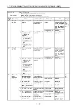 Предварительный просмотр 104 страницы Mitsubishi Electric MELSERVO MR-J4-B-RJ Series Instruction Manual