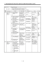 Предварительный просмотр 105 страницы Mitsubishi Electric MELSERVO MR-J4-B-RJ Series Instruction Manual