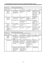 Предварительный просмотр 106 страницы Mitsubishi Electric MELSERVO MR-J4-B-RJ Series Instruction Manual