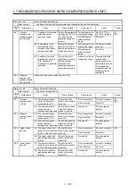 Предварительный просмотр 107 страницы Mitsubishi Electric MELSERVO MR-J4-B-RJ Series Instruction Manual