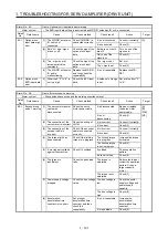 Предварительный просмотр 108 страницы Mitsubishi Electric MELSERVO MR-J4-B-RJ Series Instruction Manual