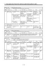 Предварительный просмотр 109 страницы Mitsubishi Electric MELSERVO MR-J4-B-RJ Series Instruction Manual