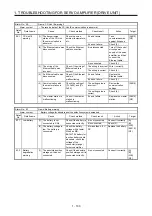 Предварительный просмотр 110 страницы Mitsubishi Electric MELSERVO MR-J4-B-RJ Series Instruction Manual