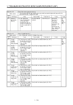 Предварительный просмотр 111 страницы Mitsubishi Electric MELSERVO MR-J4-B-RJ Series Instruction Manual