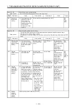 Предварительный просмотр 112 страницы Mitsubishi Electric MELSERVO MR-J4-B-RJ Series Instruction Manual