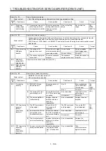 Предварительный просмотр 113 страницы Mitsubishi Electric MELSERVO MR-J4-B-RJ Series Instruction Manual