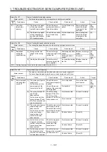 Предварительный просмотр 114 страницы Mitsubishi Electric MELSERVO MR-J4-B-RJ Series Instruction Manual