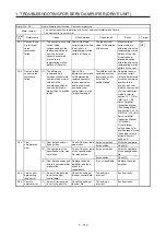 Предварительный просмотр 120 страницы Mitsubishi Electric MELSERVO MR-J4-B-RJ Series Instruction Manual